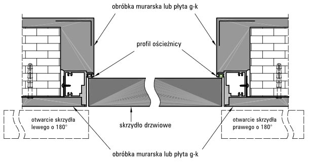 przekroj-sara-bezprzylgowe1