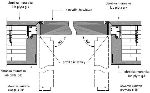 przekroj-sara-przylgowe