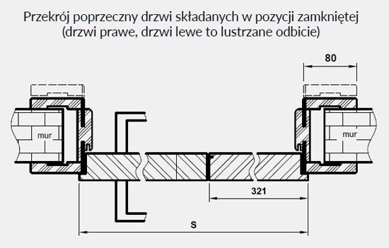 przekroj-skl