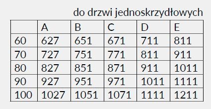 oscieznica-bezprzylgowa-dre5