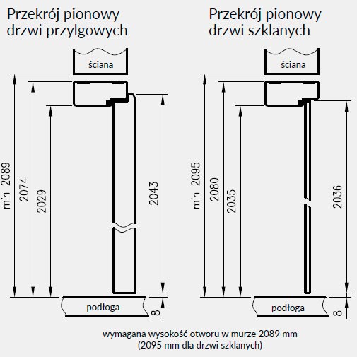 przekroj-osc-prosta-dre