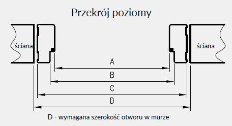 przekroj-osc-prosta-dre3