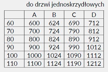 przekroj-osc-prosta-dre4