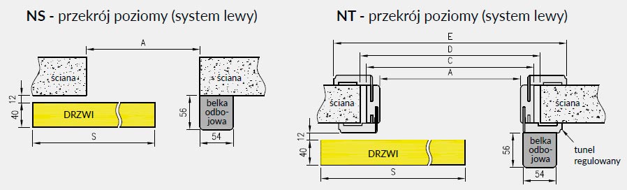 system-przesuwny-dre5