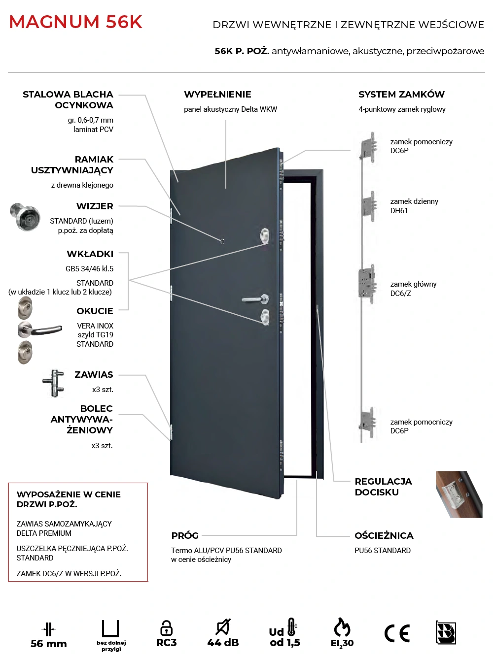 drzwi-delta-magnum-56k-ei30-ppoz-budowa