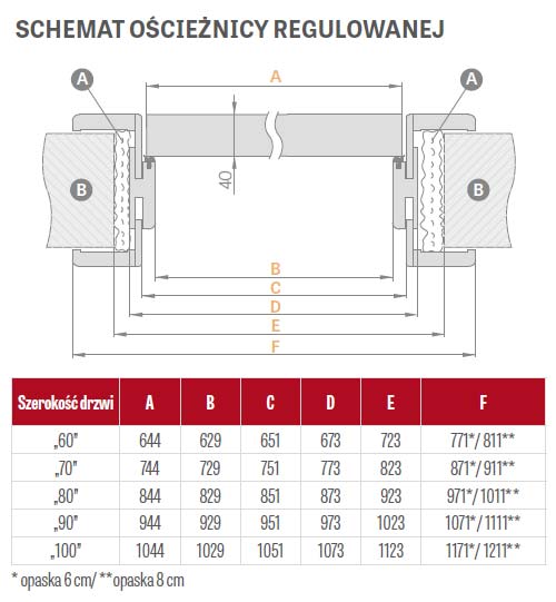 erkado-oscieznica-bezprzylgowa-schemat1