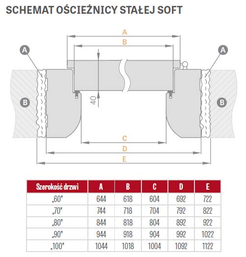 oscieznica-prosta-erkado-schemat