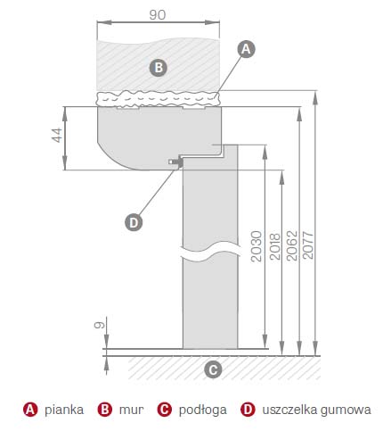 oscieznica-prosta-erkado-schemat2