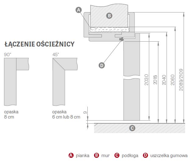 oscieznica-regulowana-erkado-schemat2