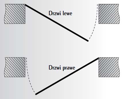 oscieznica-drzwi-z-odwrotna-przylga-intenso-2
