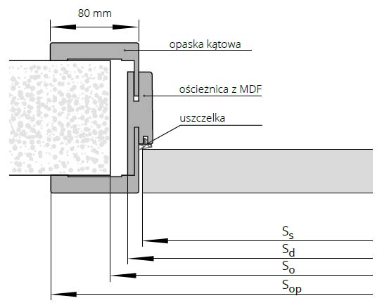 oscieznica-din-duo-polskone