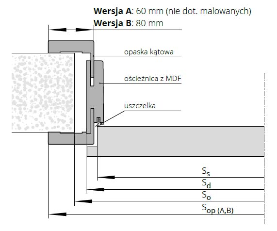 oscieznica-regulowana-din-polskone-5