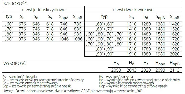 oscieznica-regulowana-din-polskone-6