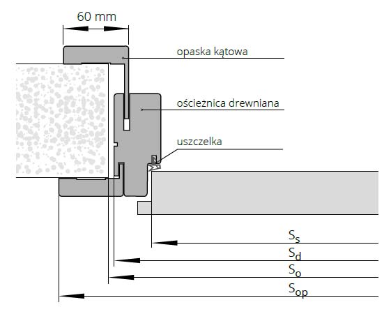 oscieznica-regulowana-system-polskone