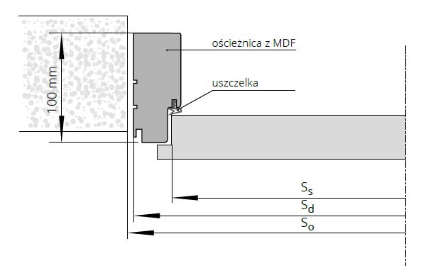 oscieznica-stala-mdf-polskone-3