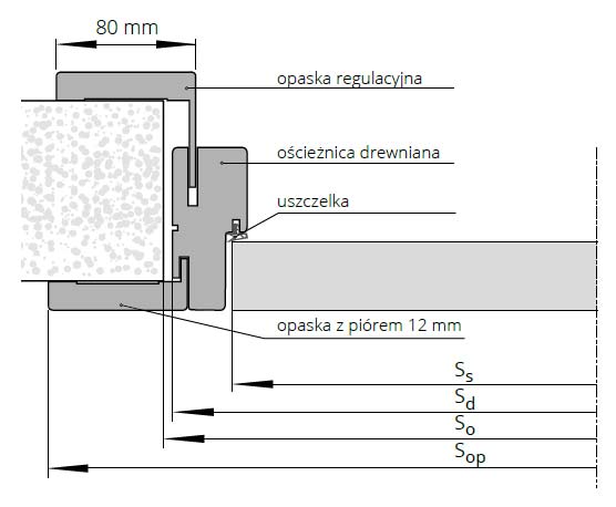 oscieznica-system-duo-polskone