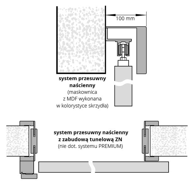 system-przesuwny-nasceinny-polskone-2