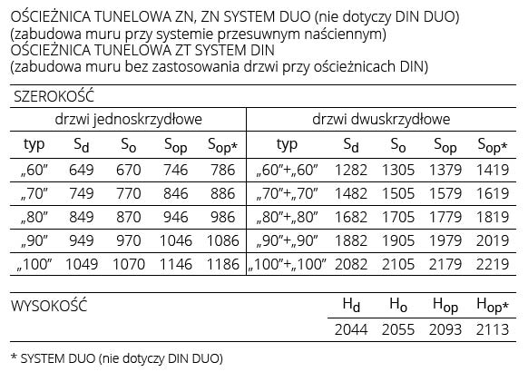 tunel-regulowany-polskone