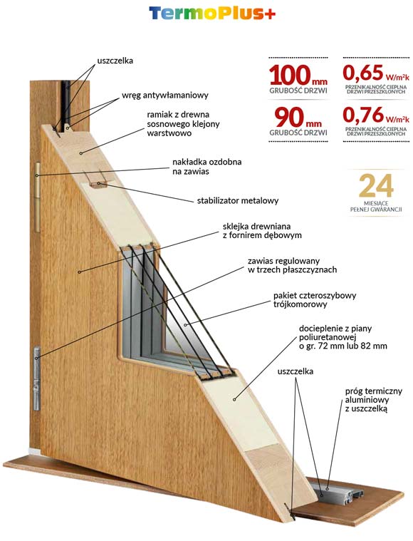 drzwi-drewniane-doorsy-pasywne-termoplus