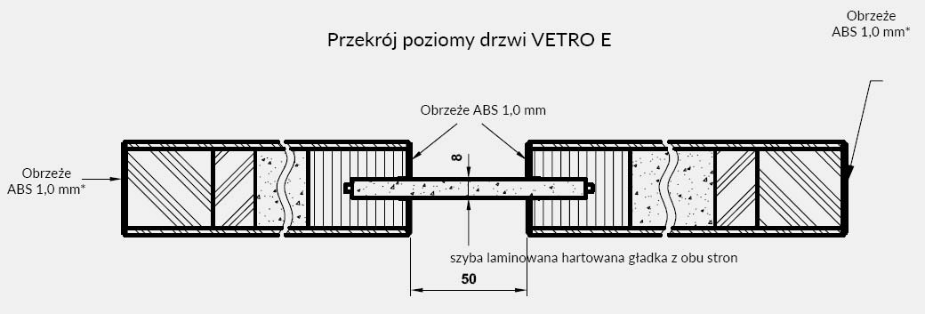 drzwi-vetro-e-synchro-przekroj-drzwi drzwi-vetro-e-synchro-przekroj-drzwi