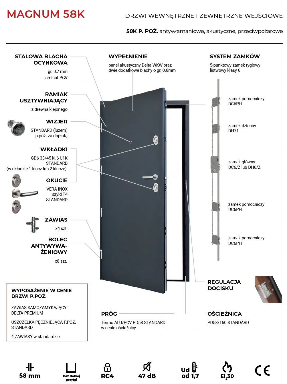 drzwi-delta-magnum-58k-ei30-ppoz-47db-budowa