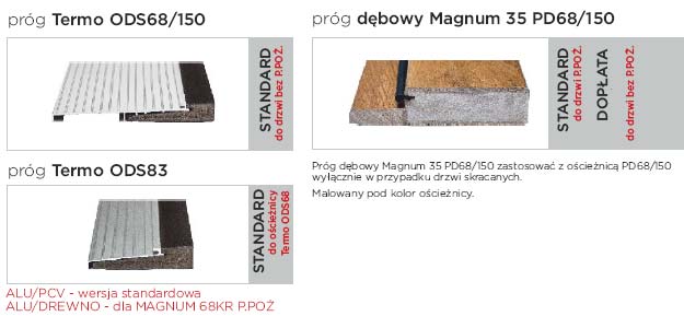 drzwi-delta-magnum-68kr-progi