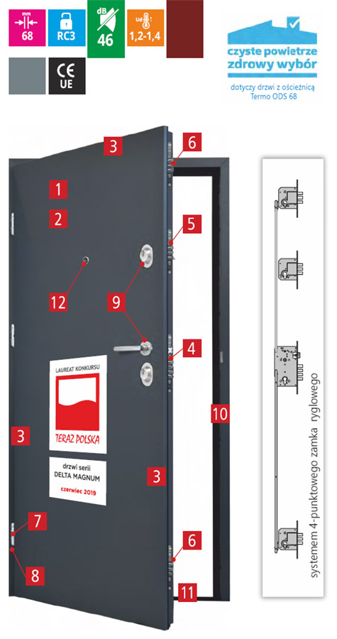 drzwi-delta-magnum68kr-budowa-drzwi