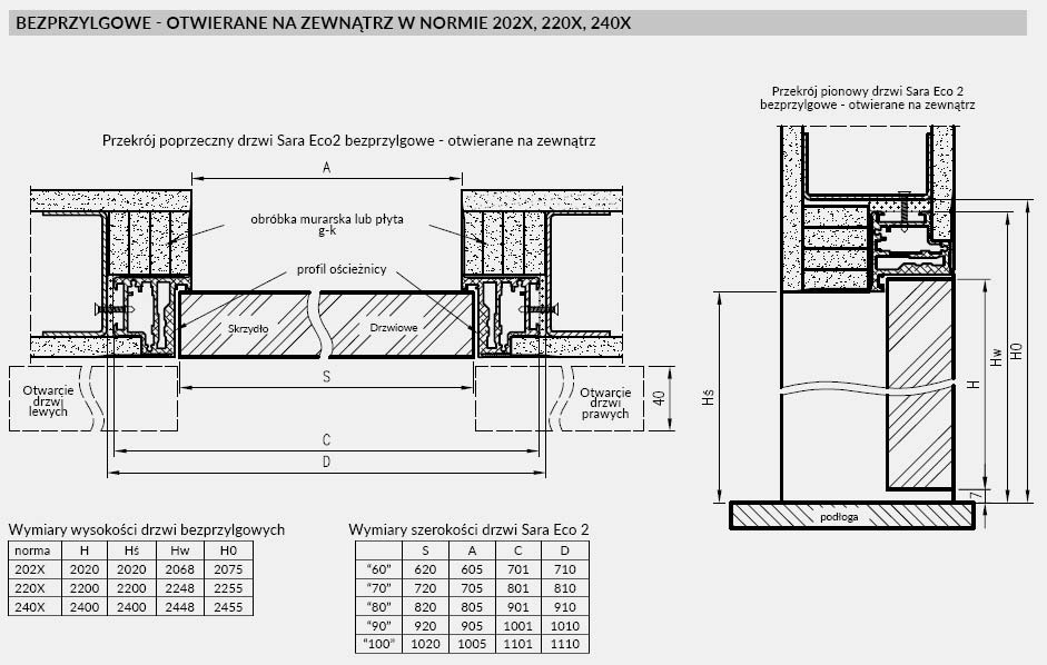 drzwi-dre-sara-eco2-schemat