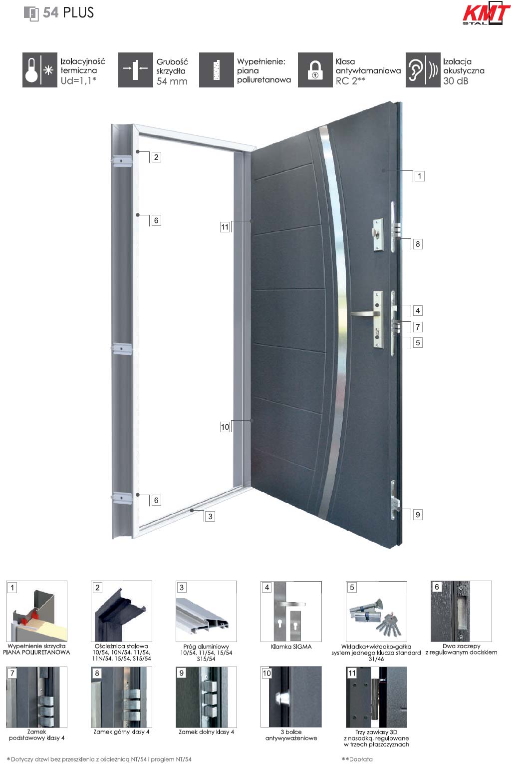 drzwi-kmt-plus54-schemat