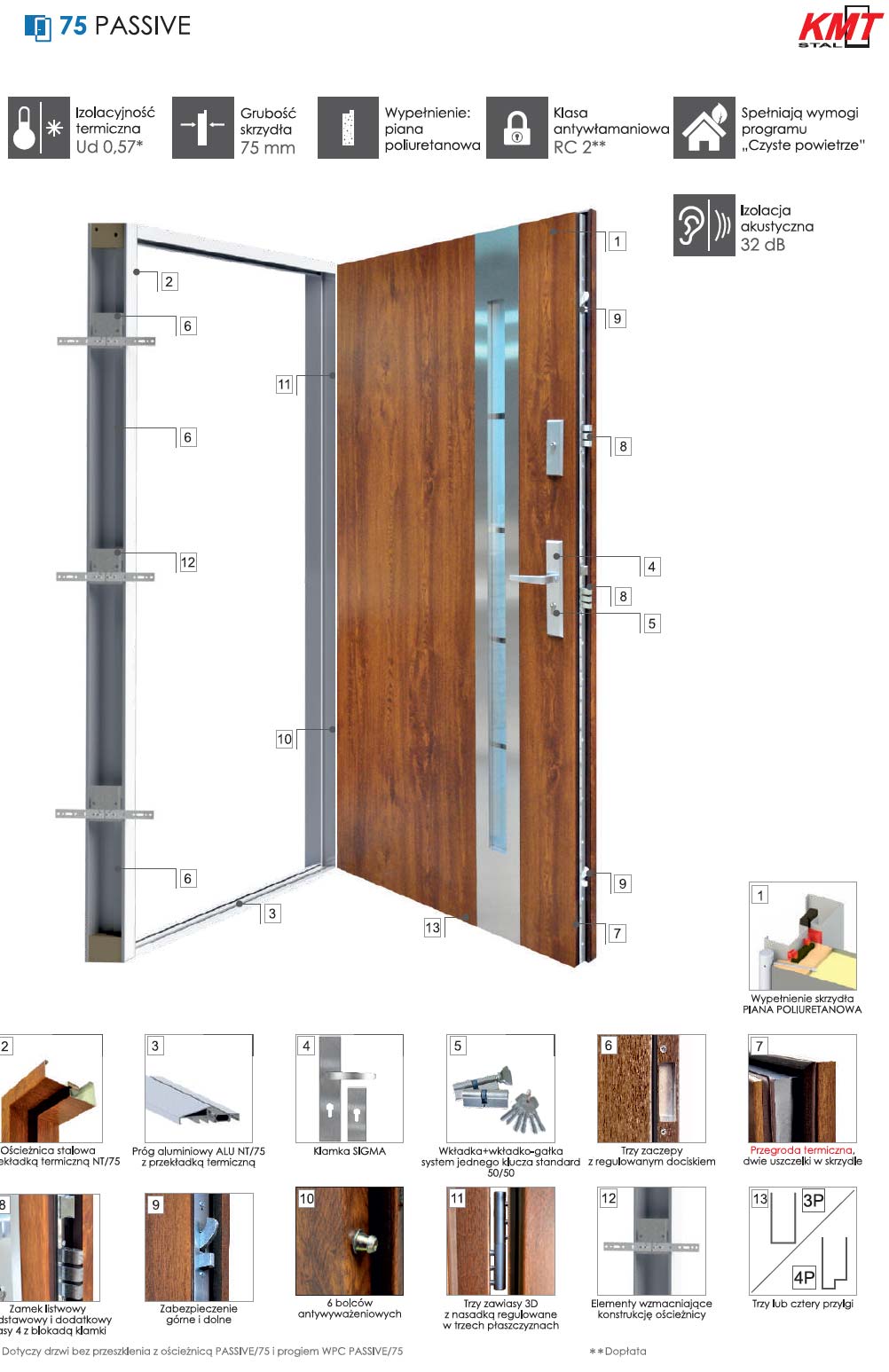 drzwi-kmt-plus75-passive-schemat