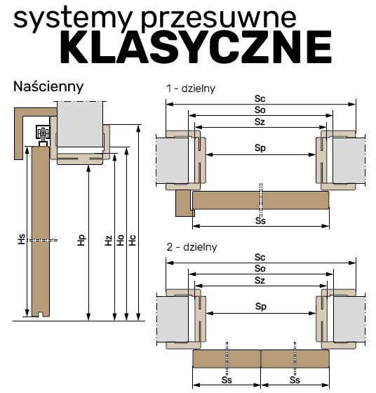 system-nascienny-baranski-schemat-1