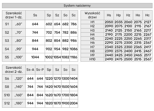 system-nascienny-baranski-schemat-2