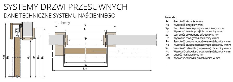 system-przesuwny-baranski-optimo