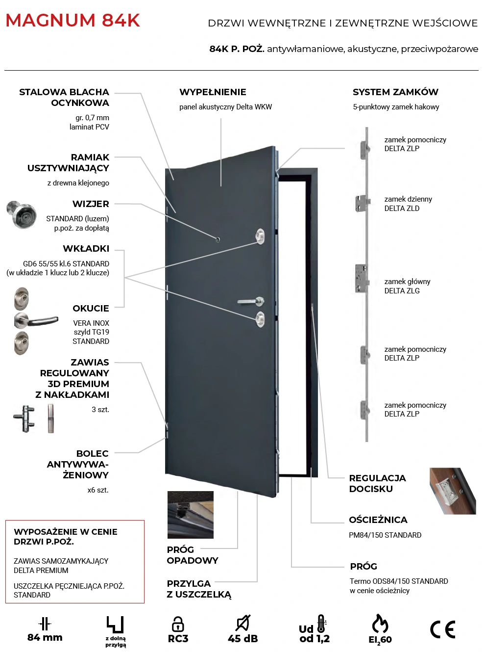 drzwi-delta-magnum-84k-ei45-ppoz-45db-budowa