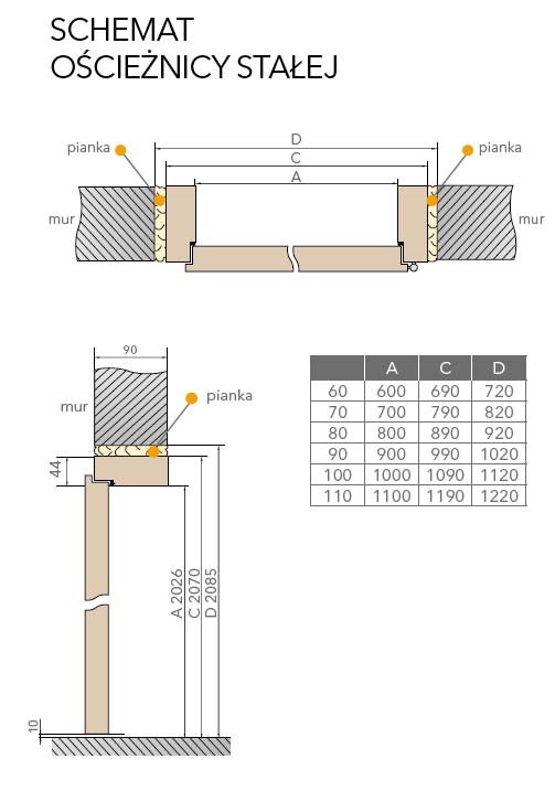 oscieznica-stala-admar-schemat