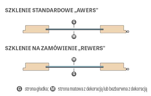 szklenie-erkado