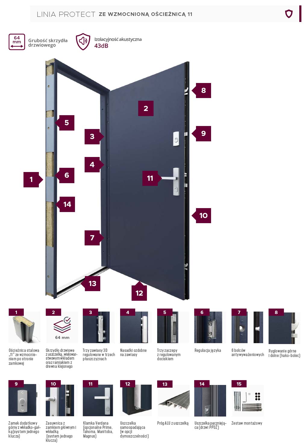 drzwi-protect-43db-wiked-schemat