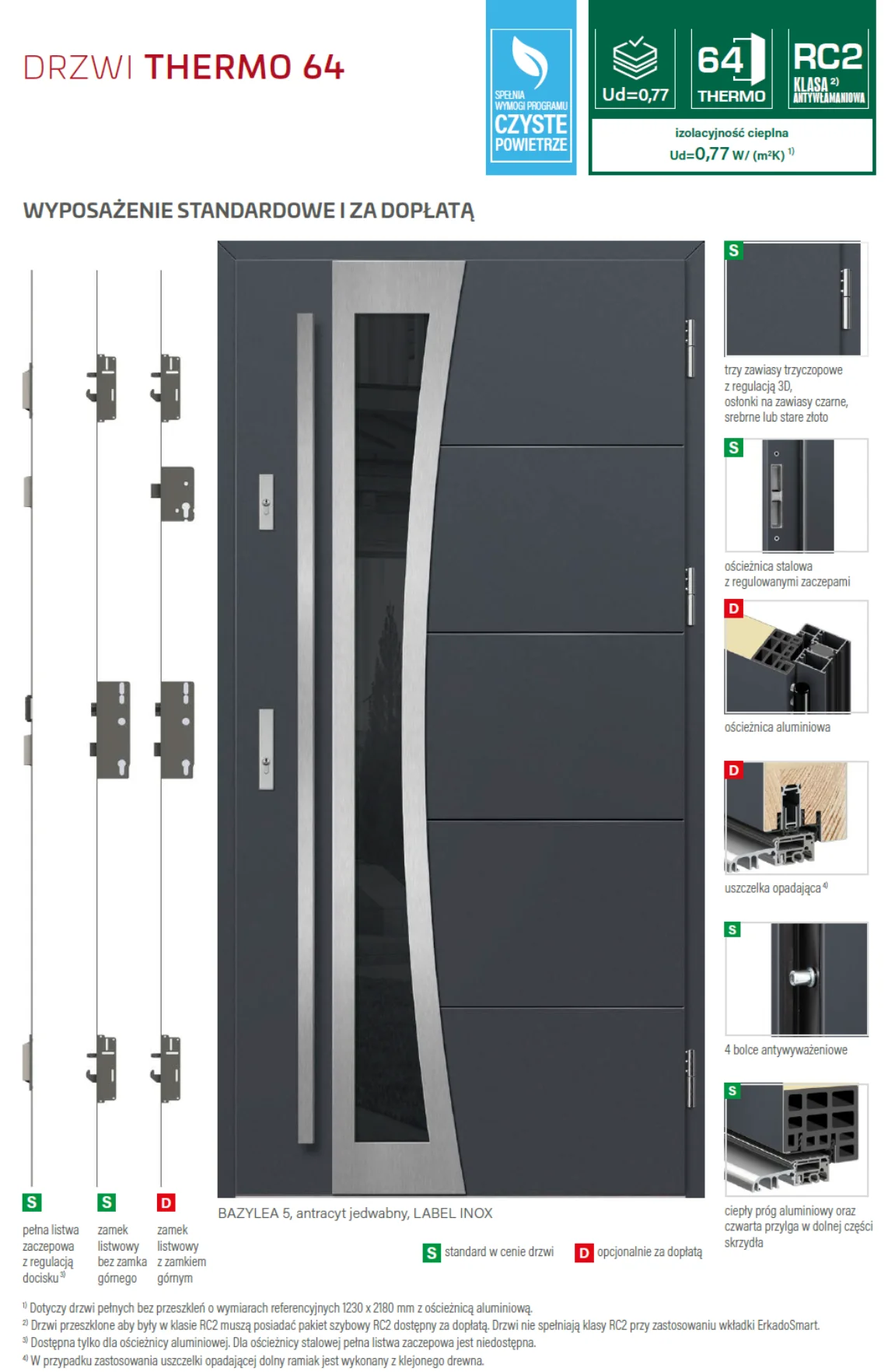 drzwi-zewnetrzne-erkado-thermo-64-budowa