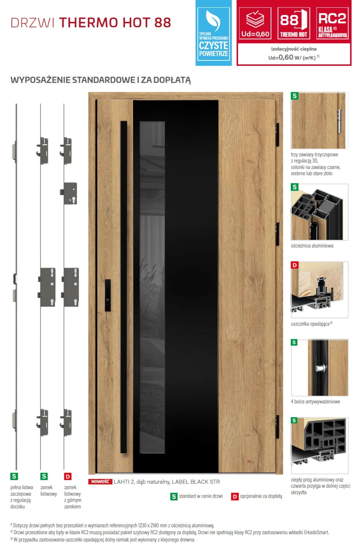 drzwi-zewnetrzne-erkado-thermo-hot-88-budowa