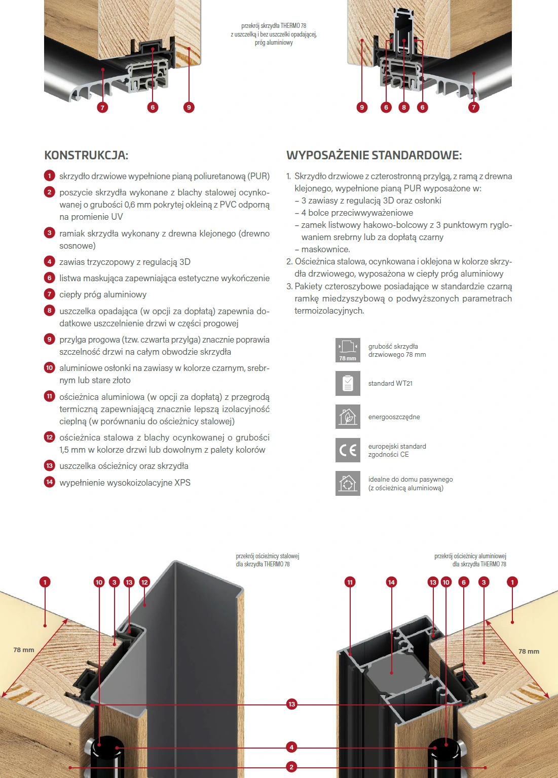 erkado-stalowe-budowa-thermo78-2