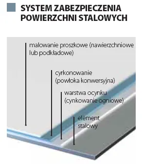 drzwi-porta-steel-ei30-ei60-plus-blacha