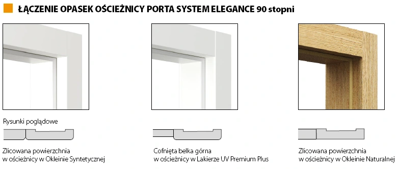 oscieznica-porta-elegance-90-st-laczenie-opasek oscieznica-porta-elegance-90-st-laczenie-opasek