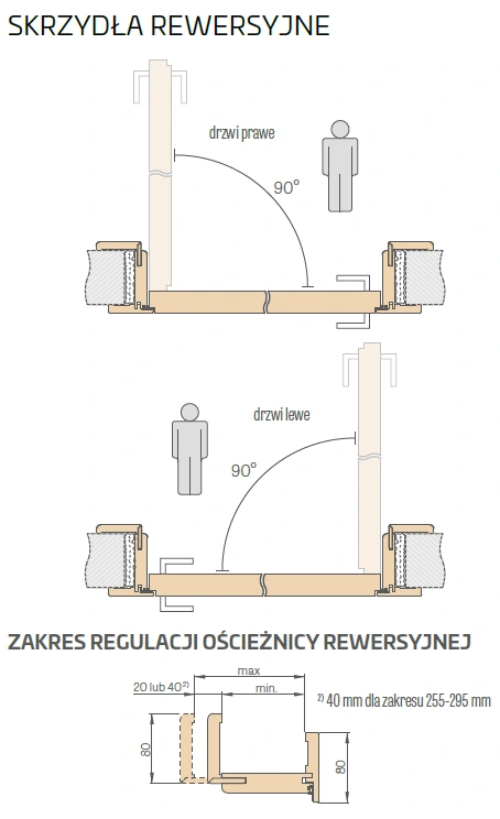 oscieznica-regulowana-rewersyjna-erkado