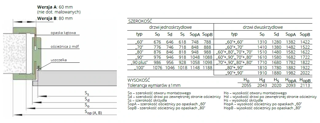 oscieznica-regulowana-aqua-din-wymiary oscieznica-regulowana-aqua-din-wymiary