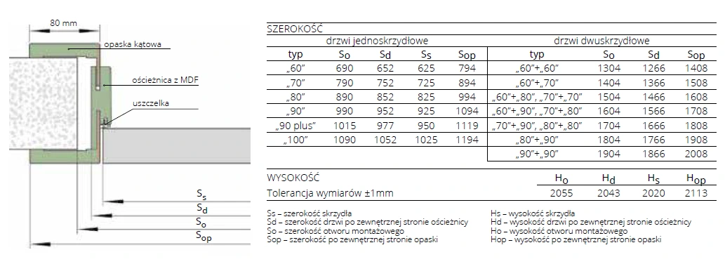 oscieznica-regulowana-din-duo-aqua-wymiary