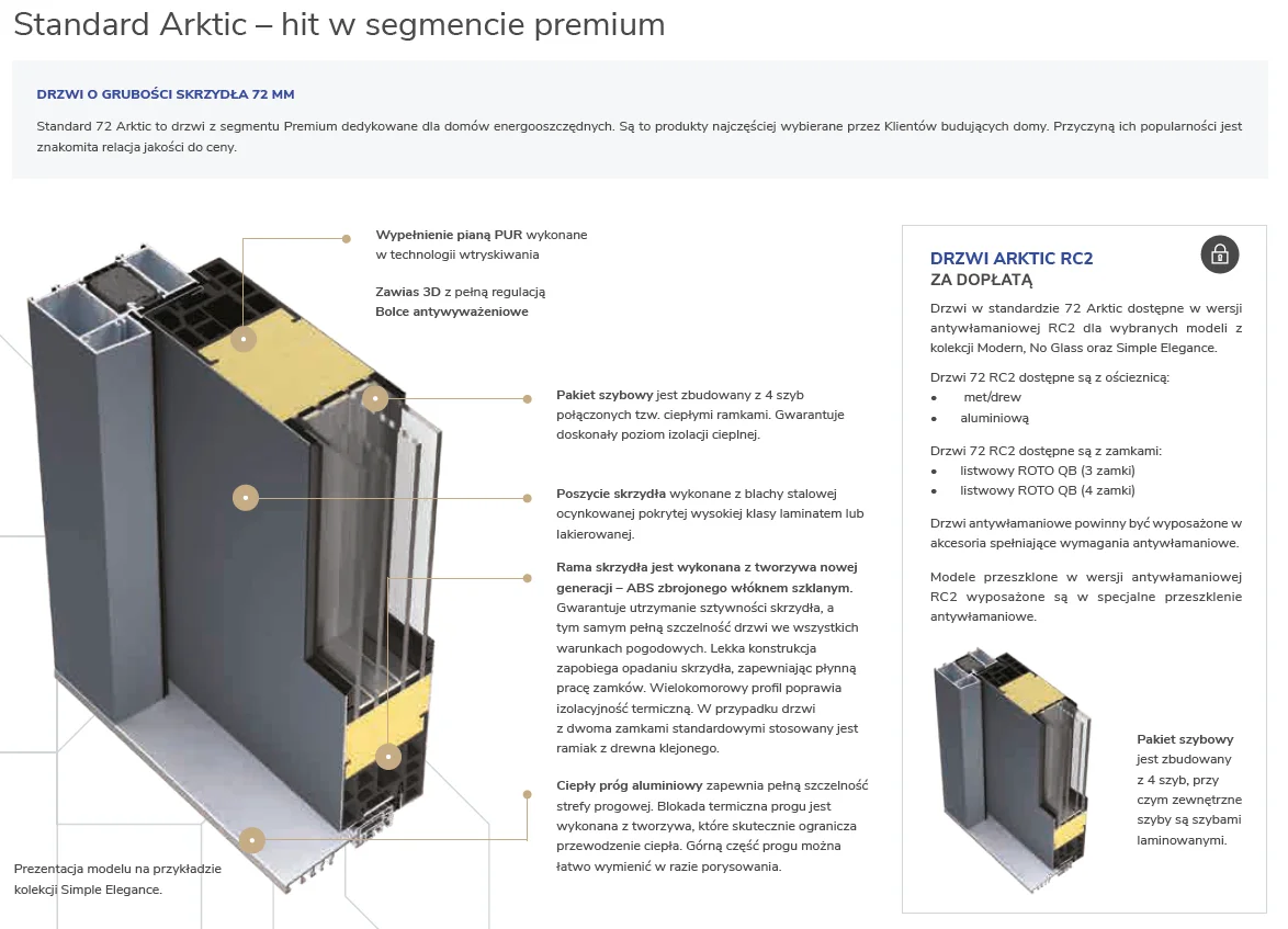 drzwi-zewnetrzne-martom-standard-arktic-budowa drzwi-zewnetrzne-martom-standard-arktic-budowa