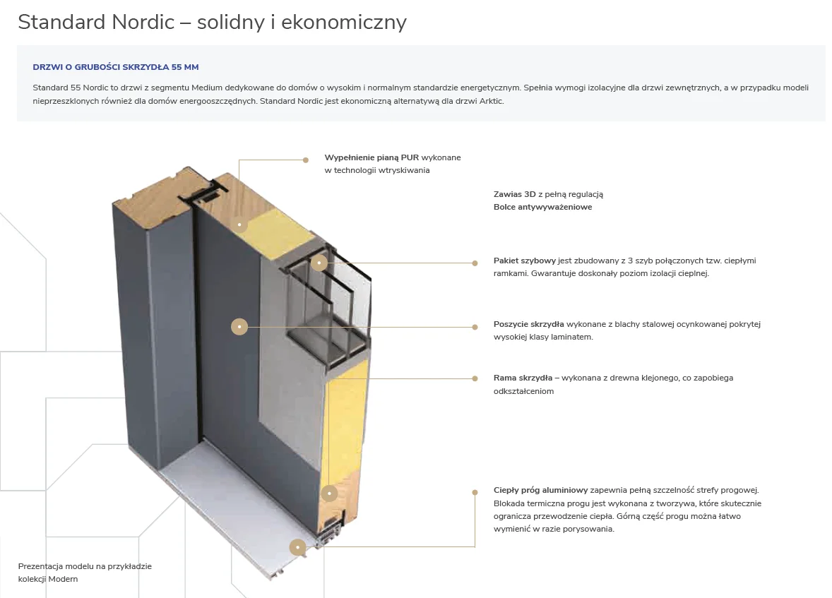drzwi-zewnetrzne-martom-standard-nordic drzwi-zewnetrzne-martom-standard-nordic