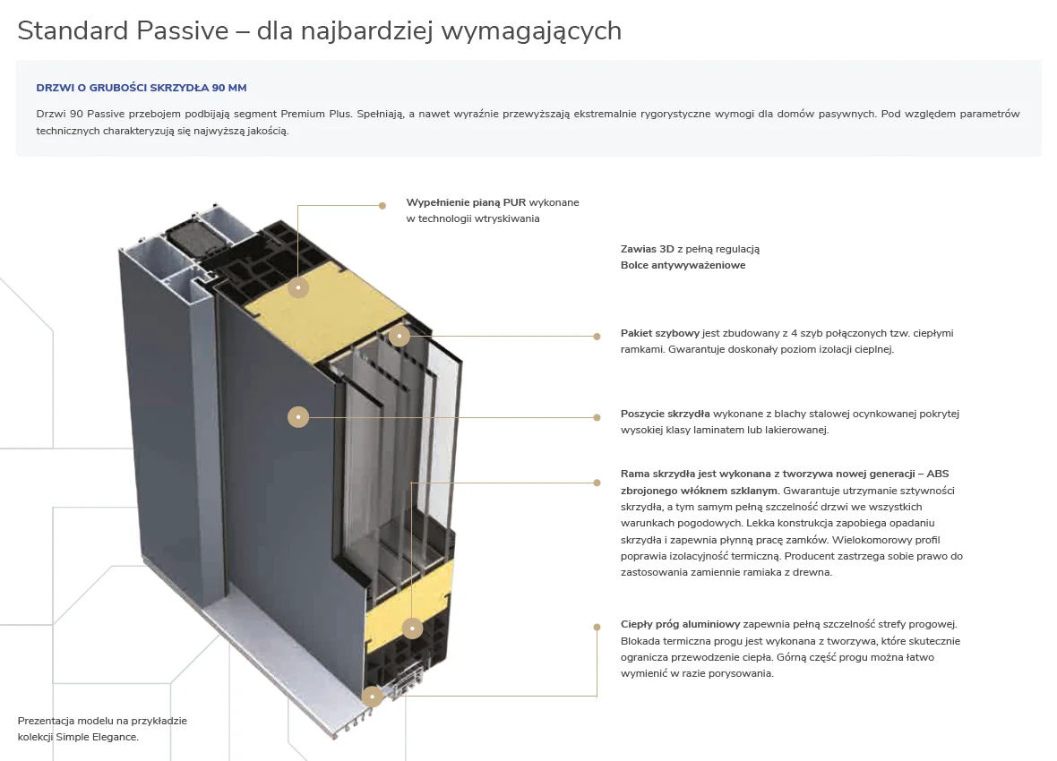 drzwi-zewnetrzne-martom-standard-passive-budowa drzwi-zewnetrzne-martom-standard-passive-budowa